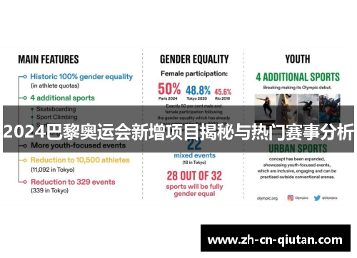 2024巴黎奥运会新增项目揭秘与热门赛事分析
