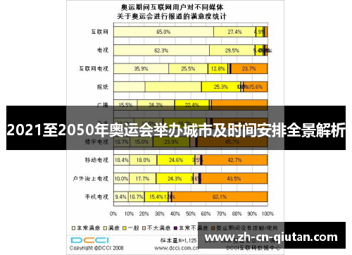 2021至2050年奥运会举办城市及时间安排全景解析