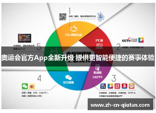 奥运会官方App全新升级 提供更智能便捷的赛事体验